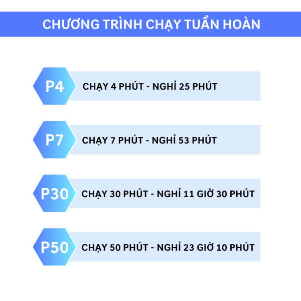 che do tuan hoan smart clean pro