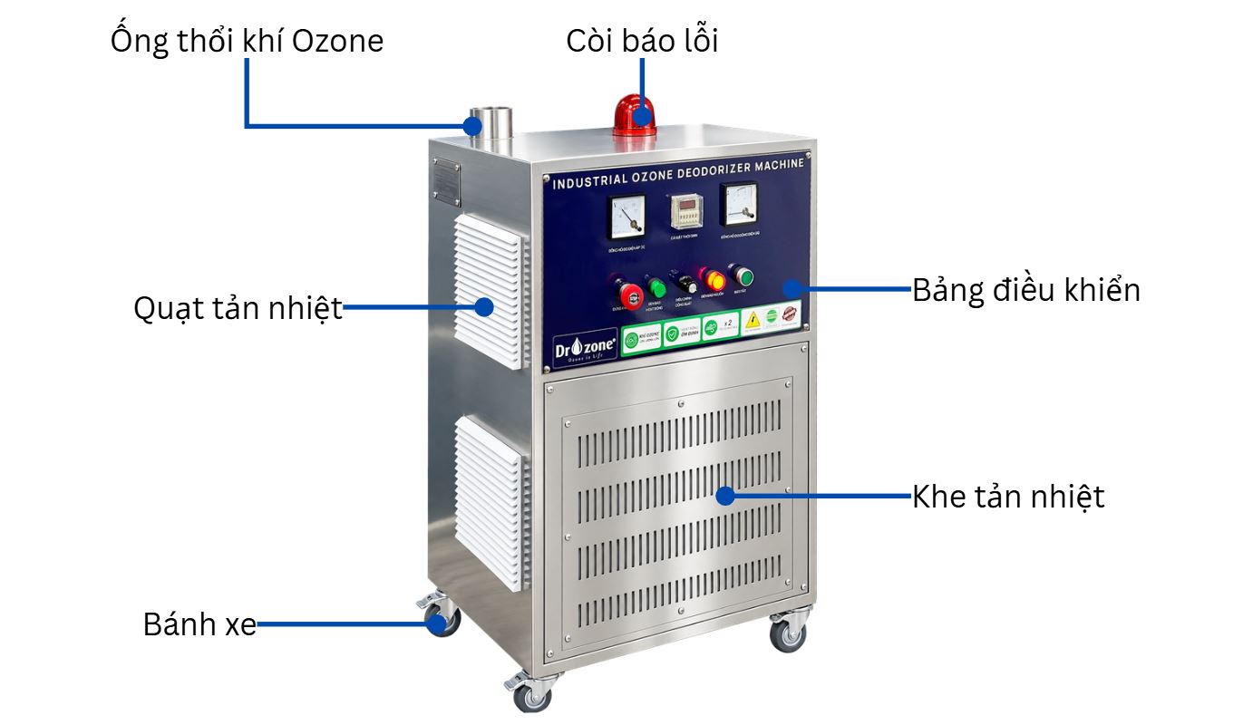Máy thổi khí Ozone công nghiệp Dr.Ozone HK 6 chi tiet cau tao hk
