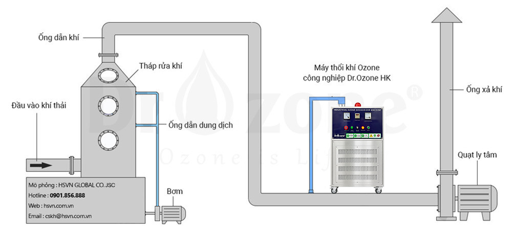 Máy thổi khí Ozone công nghiệp Dr.Ozone HK 10 so do lap dat hk 1