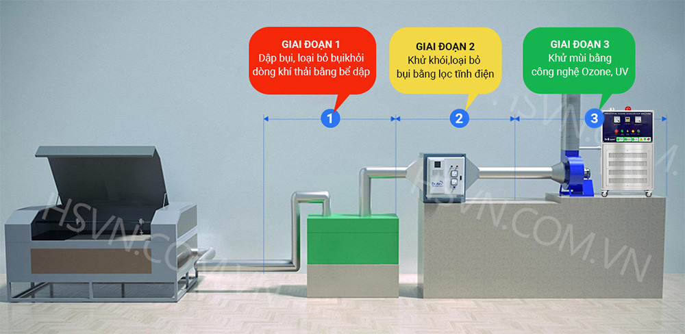 Máy thổi khí Ozone công nghiệp Dr.Ozone HK 12 so do lap dat hk 3.png