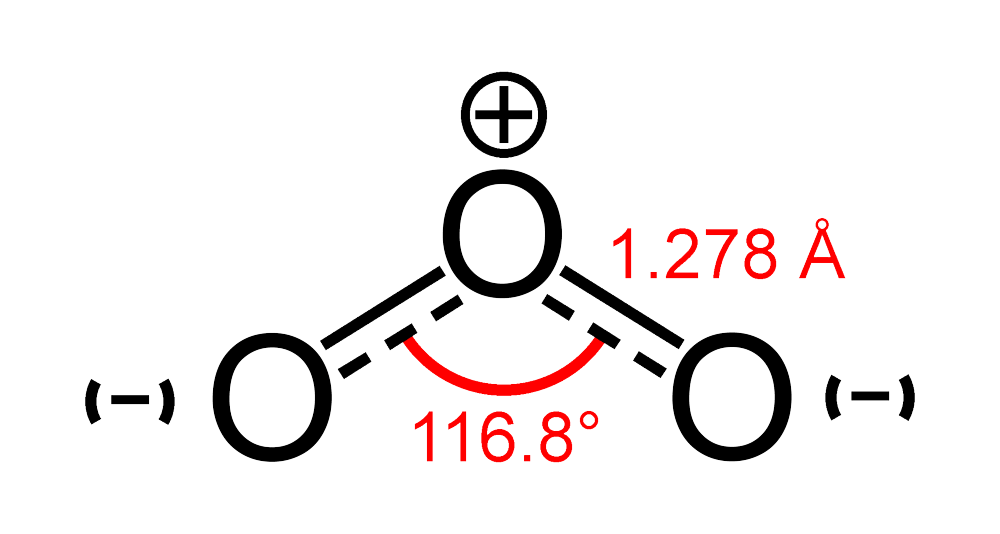 Ozone (O3) là gì ?