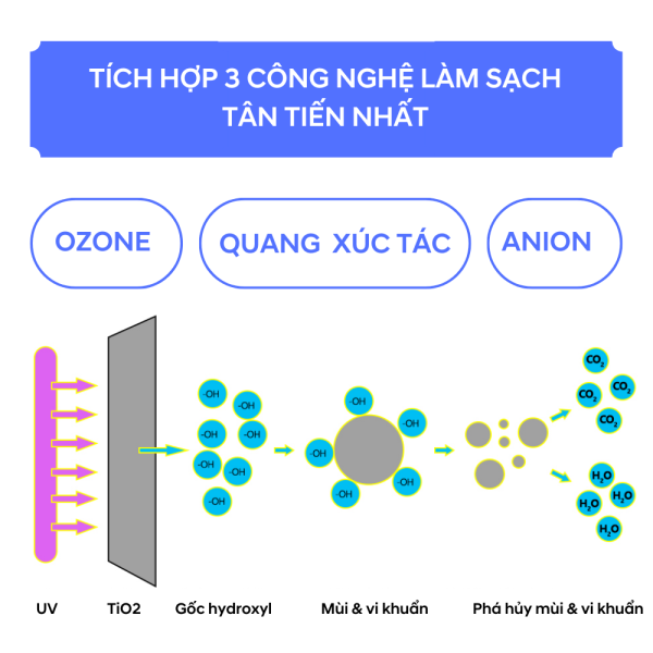 cong nghe promax 1