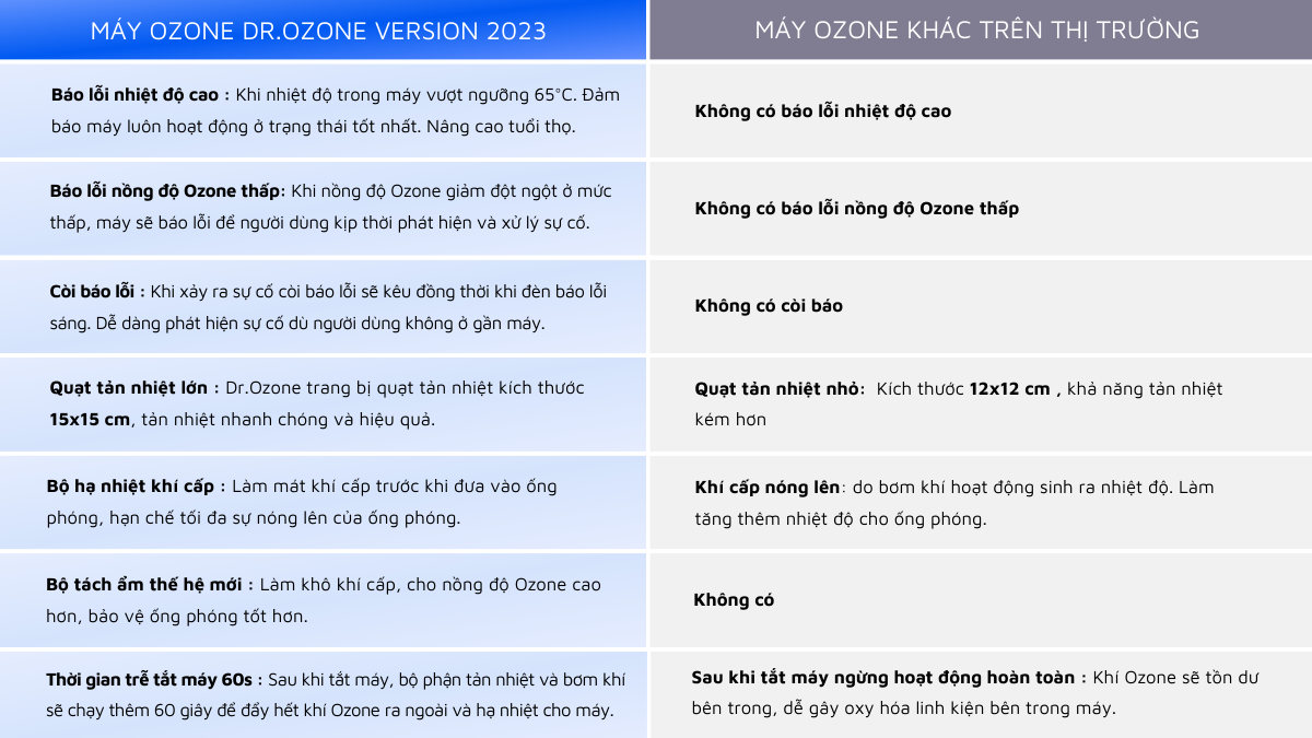 1 may ozone cong nghieo drozone d2 d5 hh