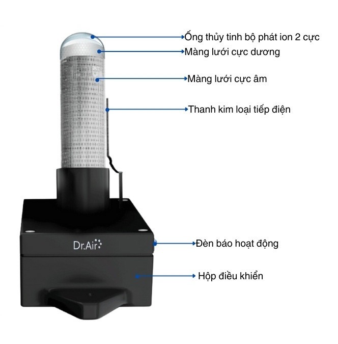Chi tiết sản phẩm Dr.Air ION-800