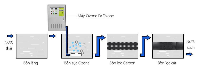 4. Ứng Dụng Thực Tiễn và Tối Ưu Hóa Việc Khử Mùi Nhựa