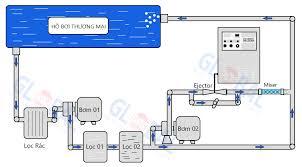 2. Cơ chế khử trùng vượt trội của Ozone