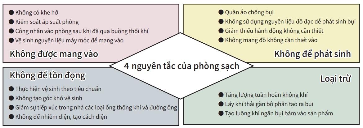 3. Thiết kế kín khí và an toàn trong ứng dụng công nghiệp