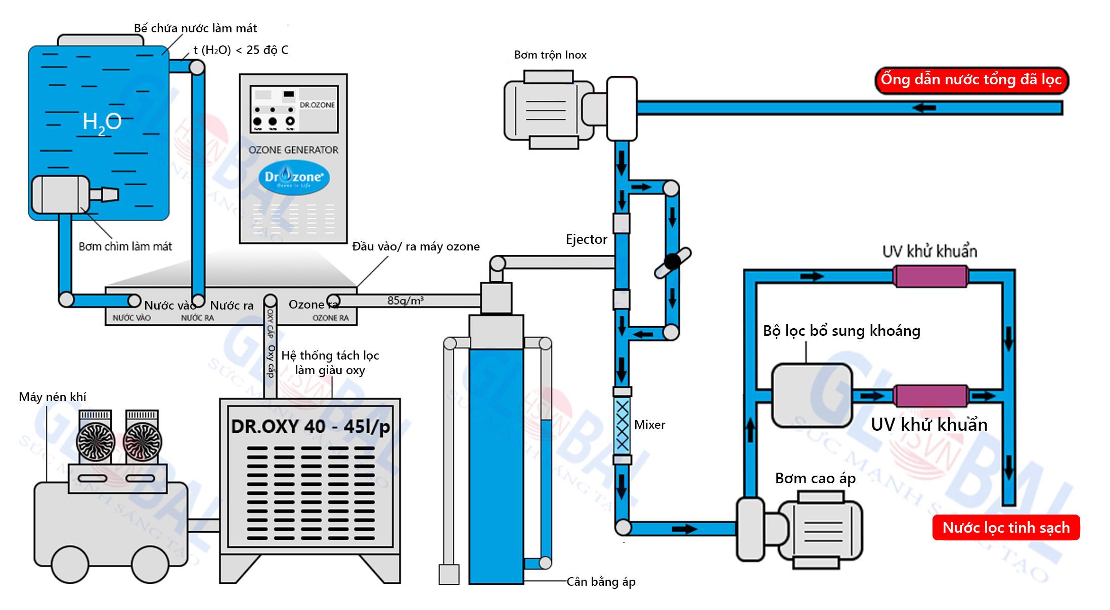 2. Tiết Kiệm Năng Lượng Tối Đa và Nâng Cao Hiệu Quả Vận Hành