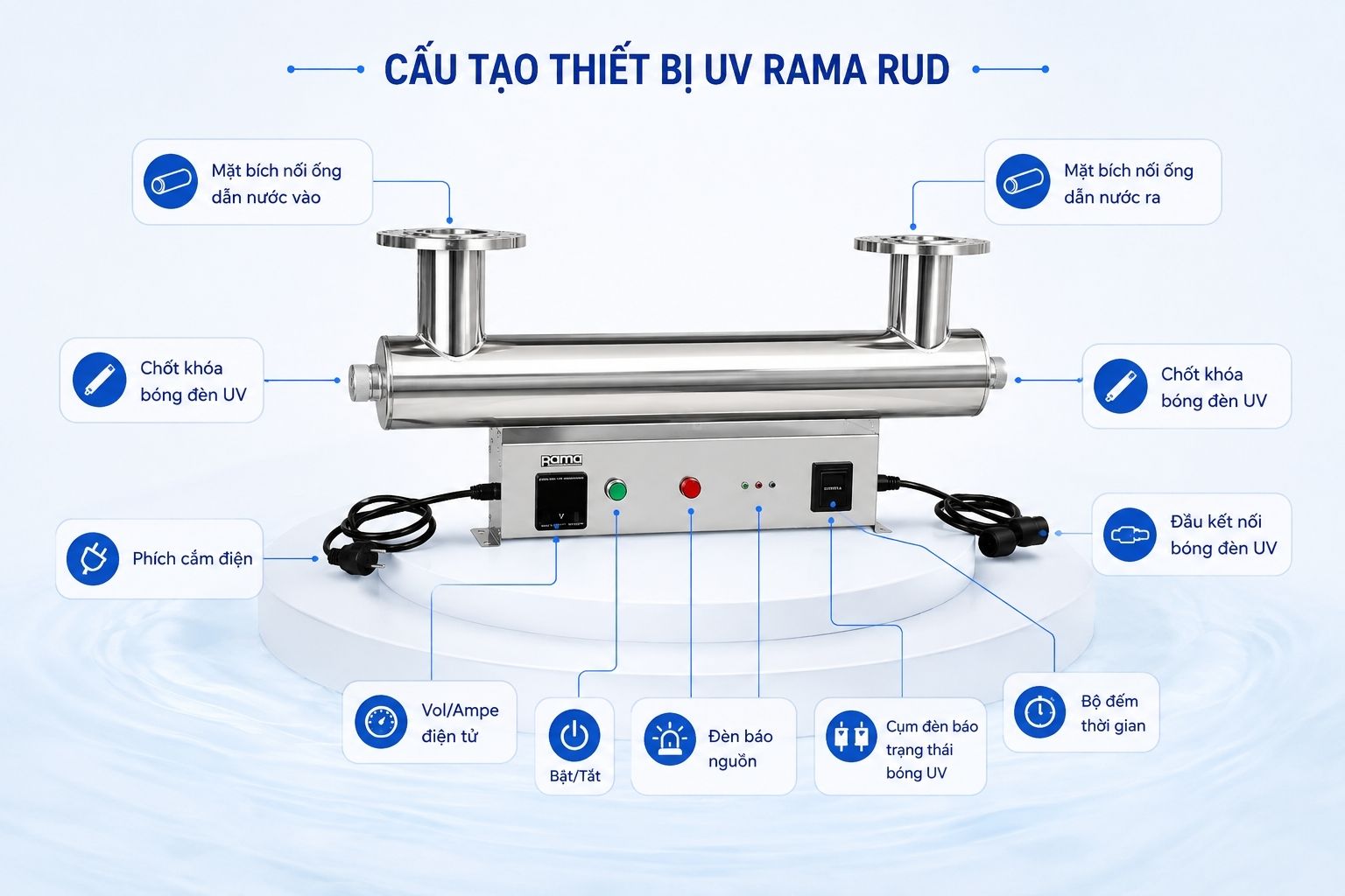 Thiết kế cấu tạo tối ưu cho hiệu suất vận hành ổn định