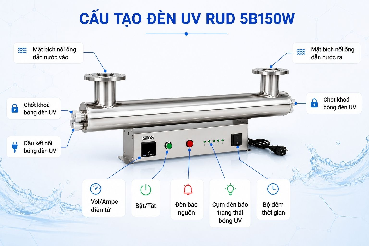 Cấu tạo tối ưu của thiết bị Rama RUD