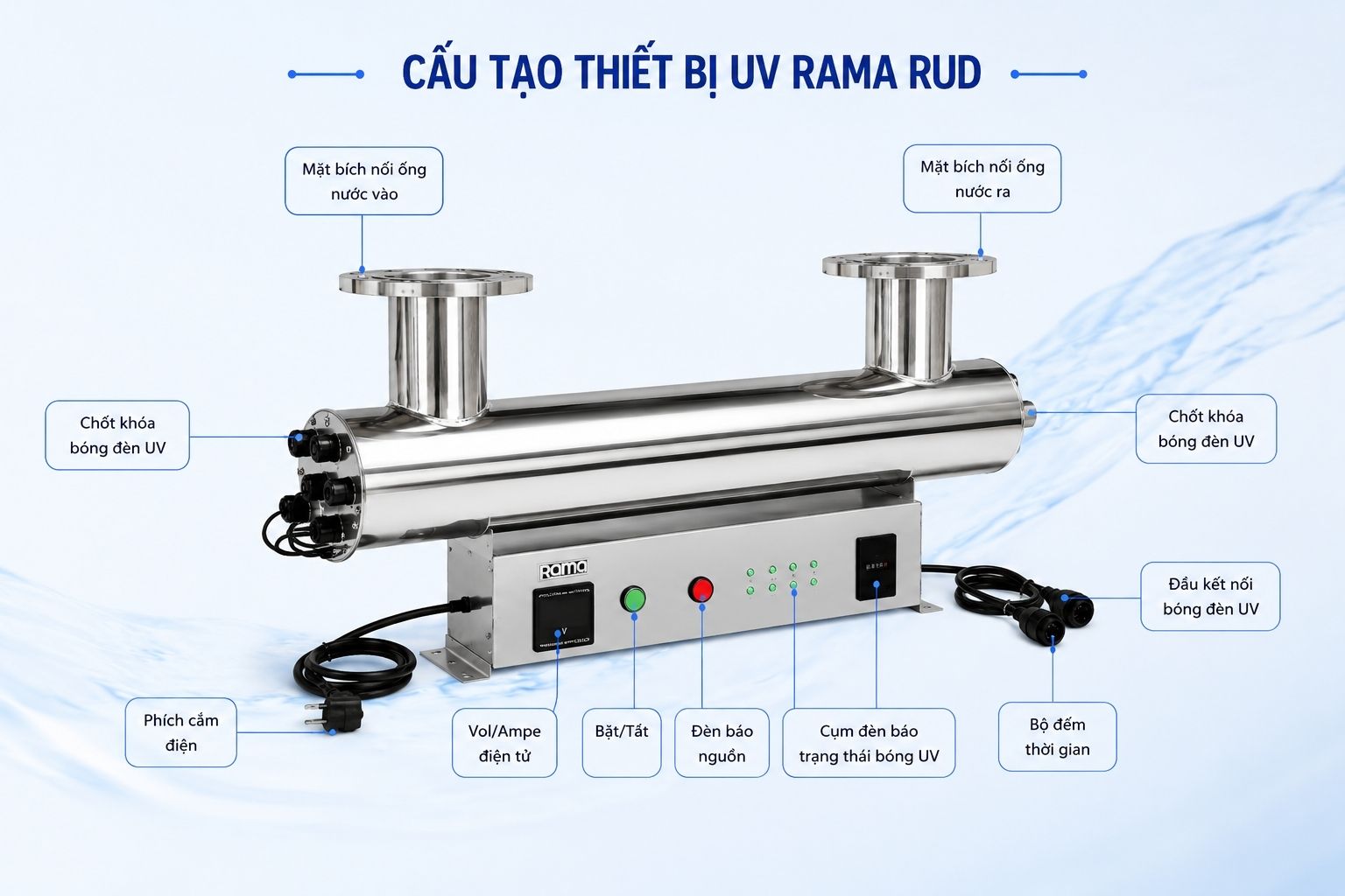 Cấu tạo bền bỉ, phù hợp vận hành liên tục