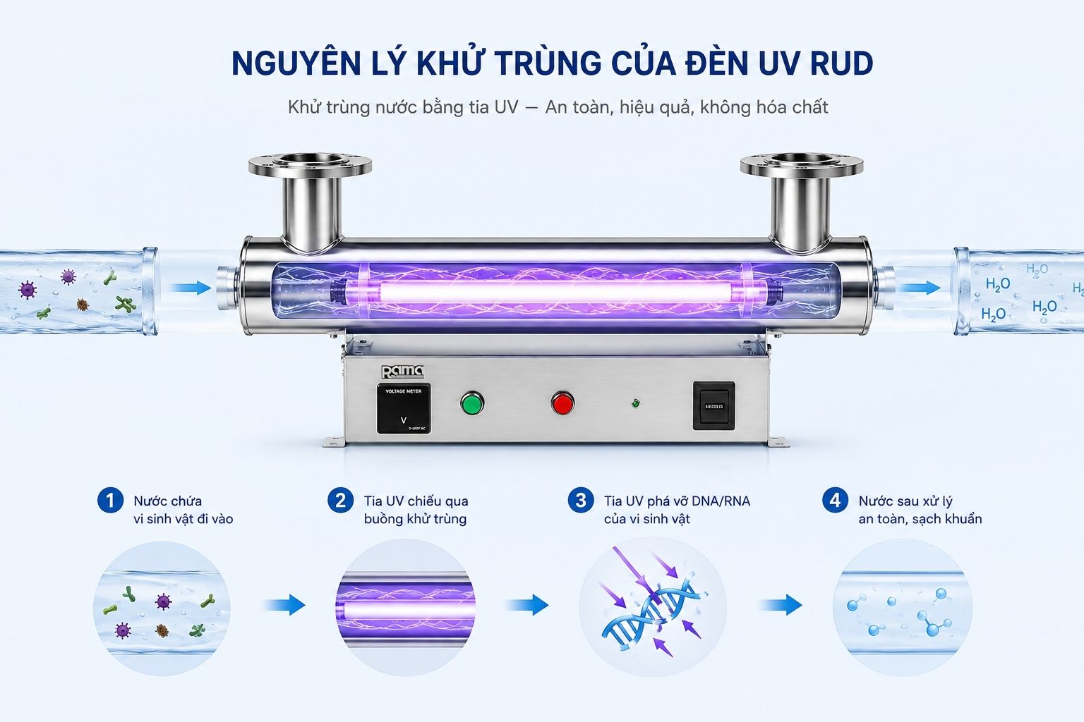 Nguyên lý khử tùng không hoá chất của Rama RUD