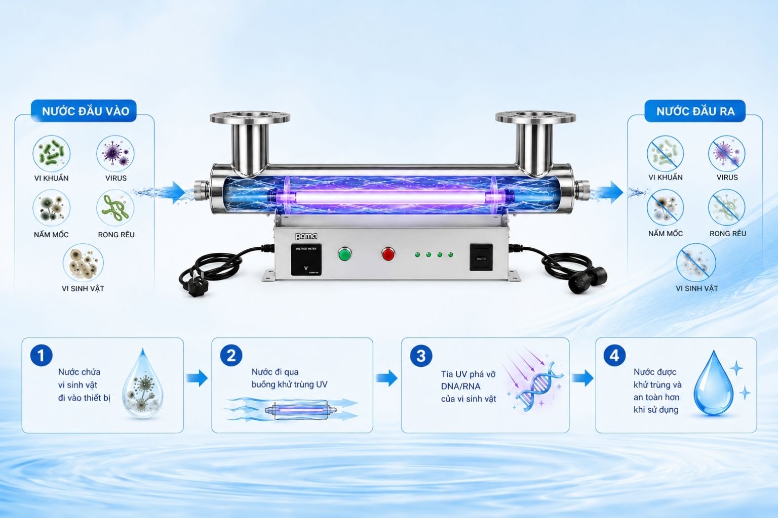 Cơ chế khử khuẩn bằng tia UV trong hệ thống xử lý nước