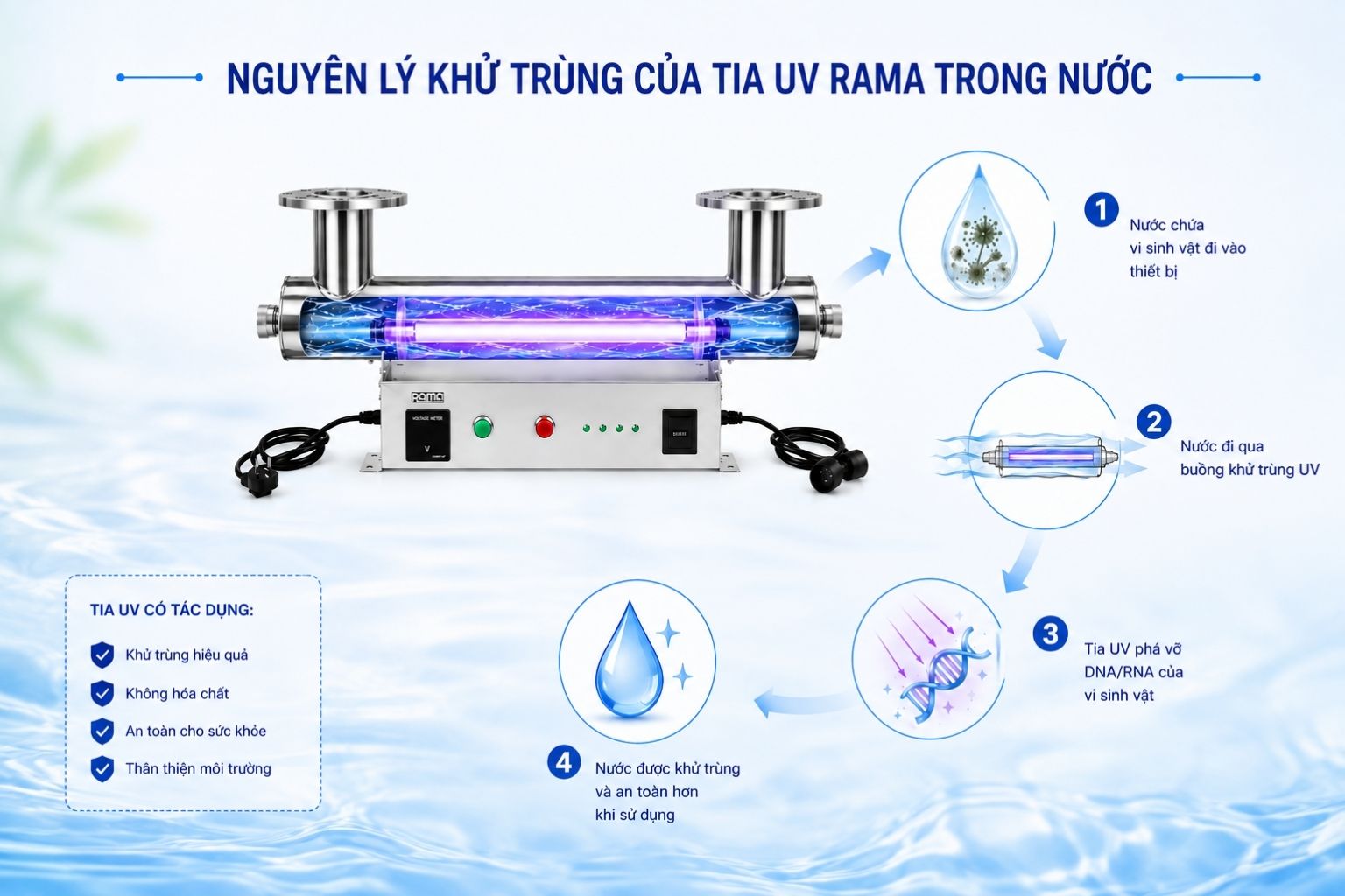 Cơ chế khử khuẩn bằng công nghệ UV-C