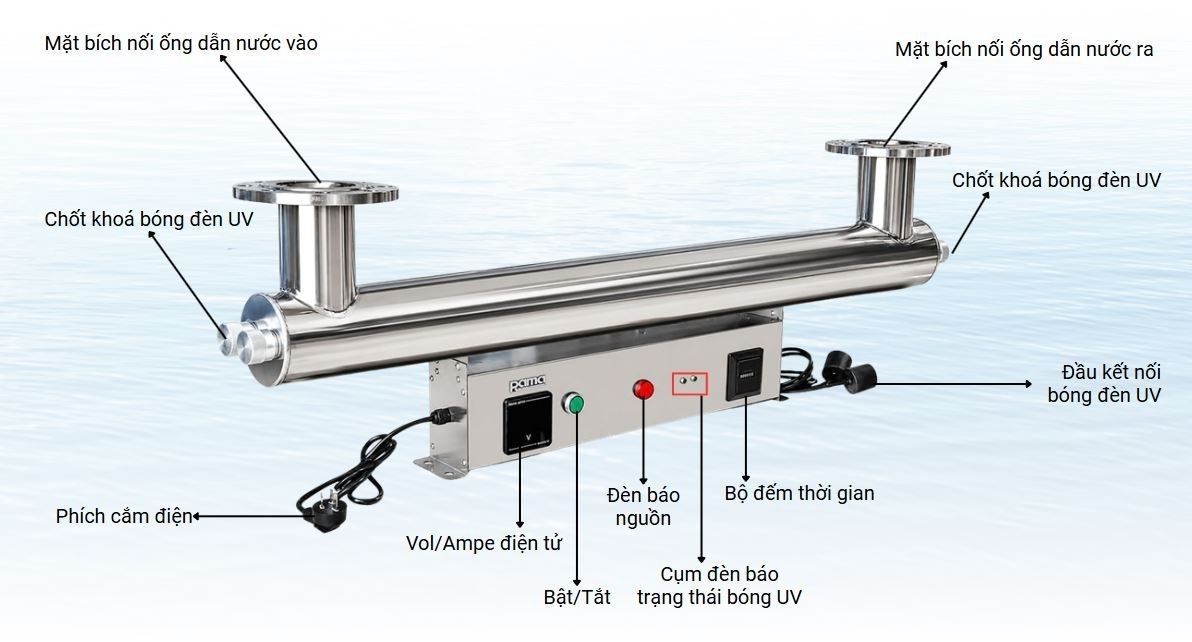 Cấu tạo thiết bị UV diệt khuẩn nước Rama RUD-3B80W