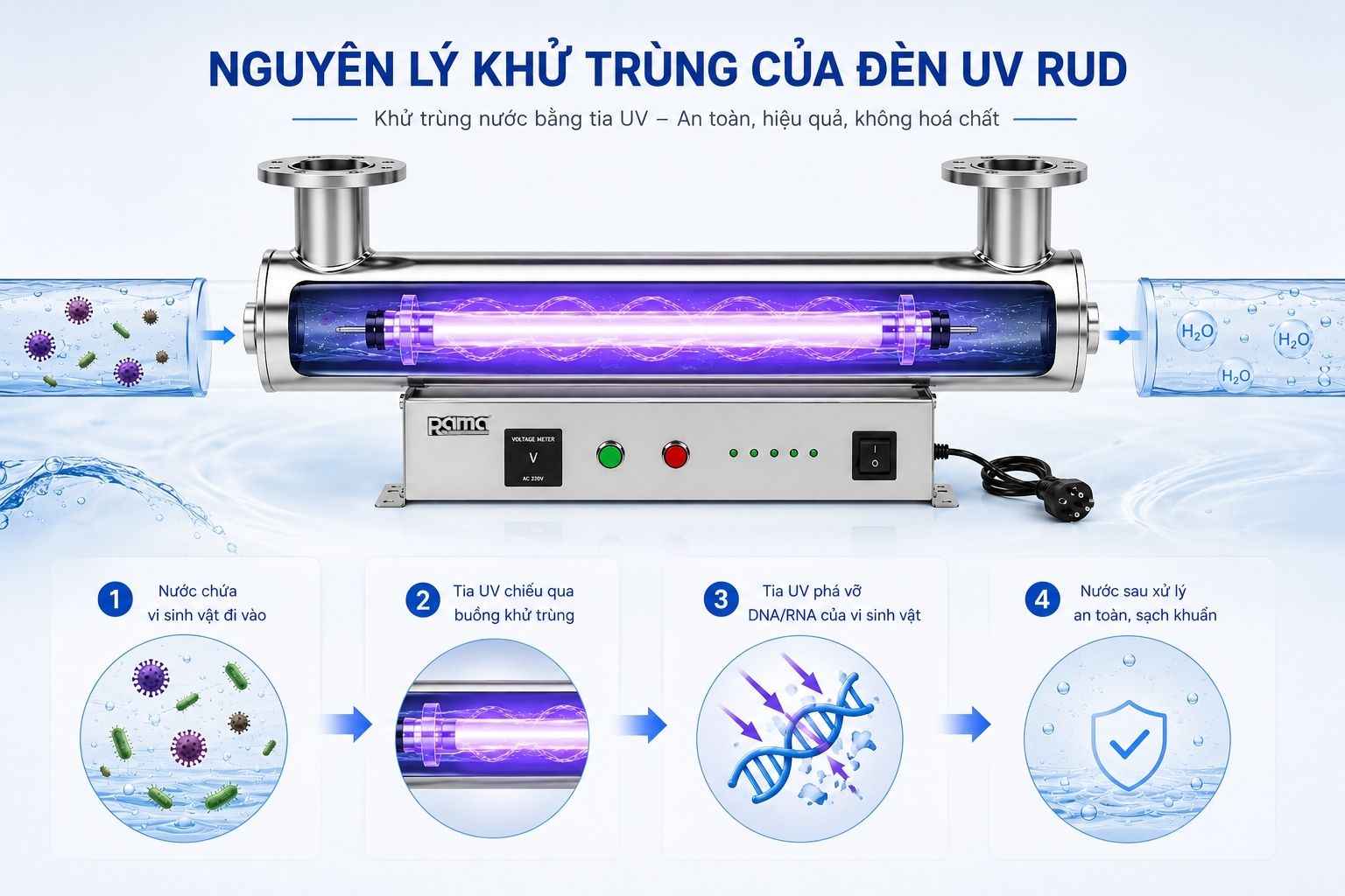 Nguyên lý diệt khuẩn bằng tia UV-C của thiết bị UV Rama RUD-7B80W