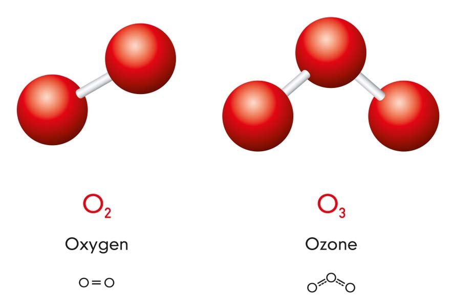 Ozone (O3) kém bền và dần phân hủy trở lại thành oxy (O2)